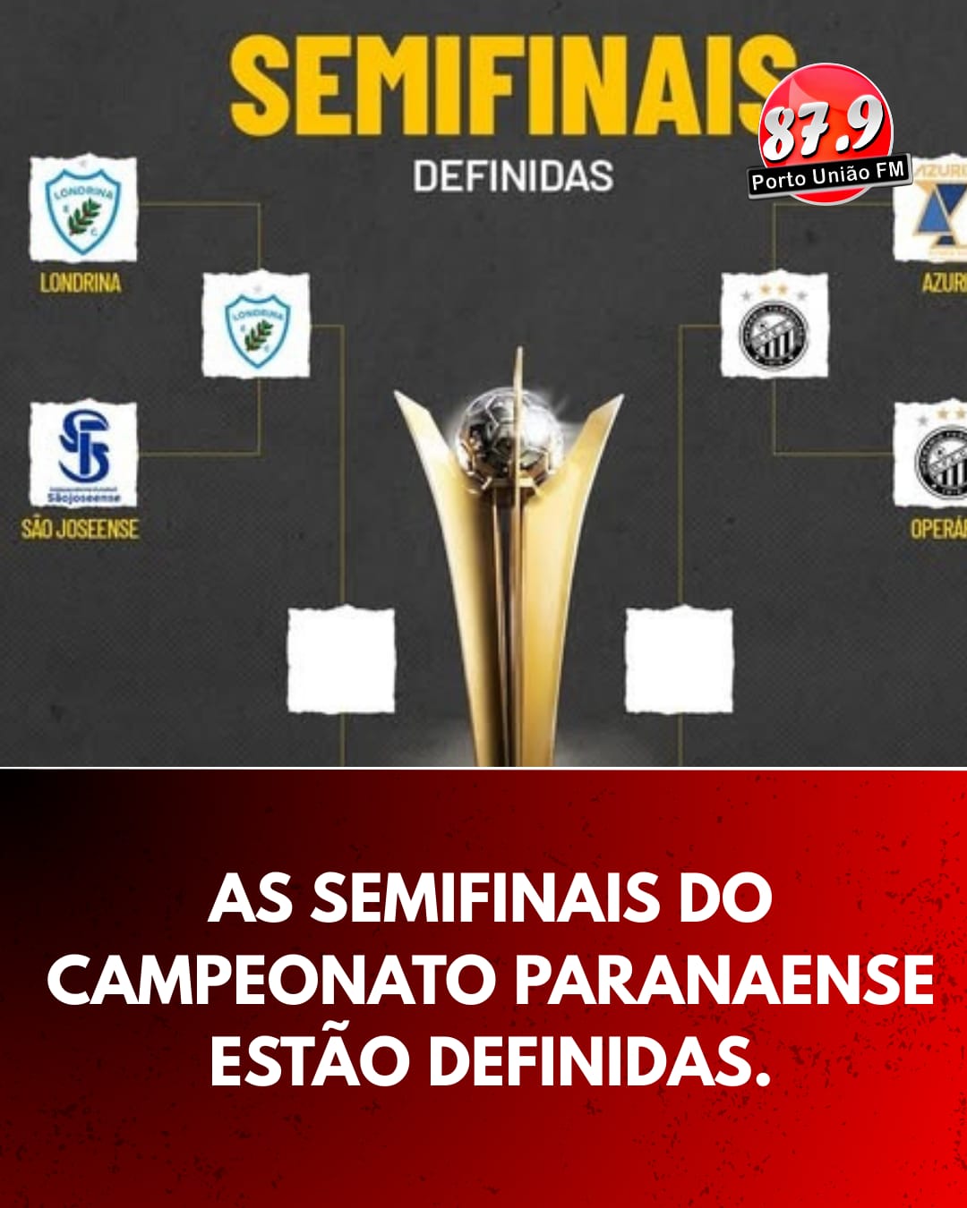 Semifinais do campeonato paranaense estão definidas