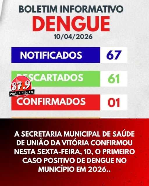 A Secretaria Municipal de Saúde de União da Vitória confirmou nesta sexta-feira (10) o primeiro caso de dengue no município em 2026.